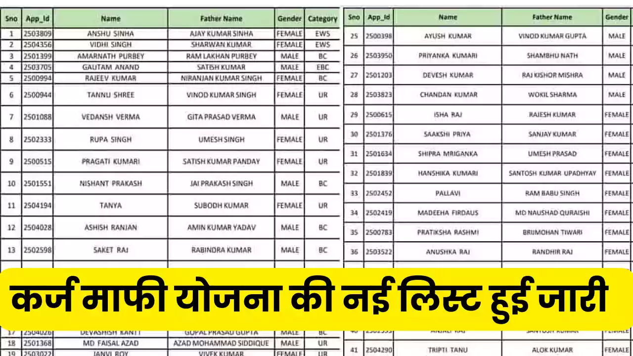 Kisan Karj Mafi Yojana List